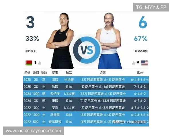 阿尼西莫娃首次闯入美网女单决赛 遭萨巴伦卡逆袭屈居亚军 阿尼西莫娃首次闯入美网女单决赛 遭萨巴伦卡逆袭屈居亚军